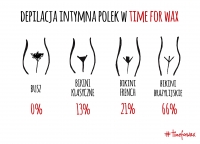 Depilacja intymna Polek!
