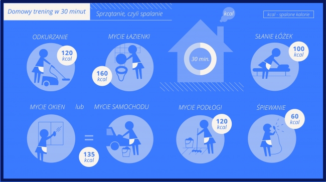 Domowy trening – sprzątanie, czyli spalanie